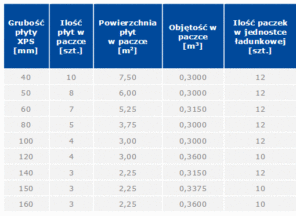 styropian xps pakowanie