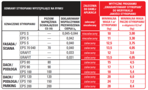 gwarantowany styropian tabela 