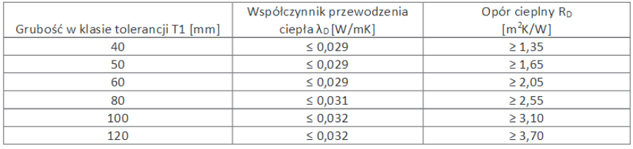 prime d grubości